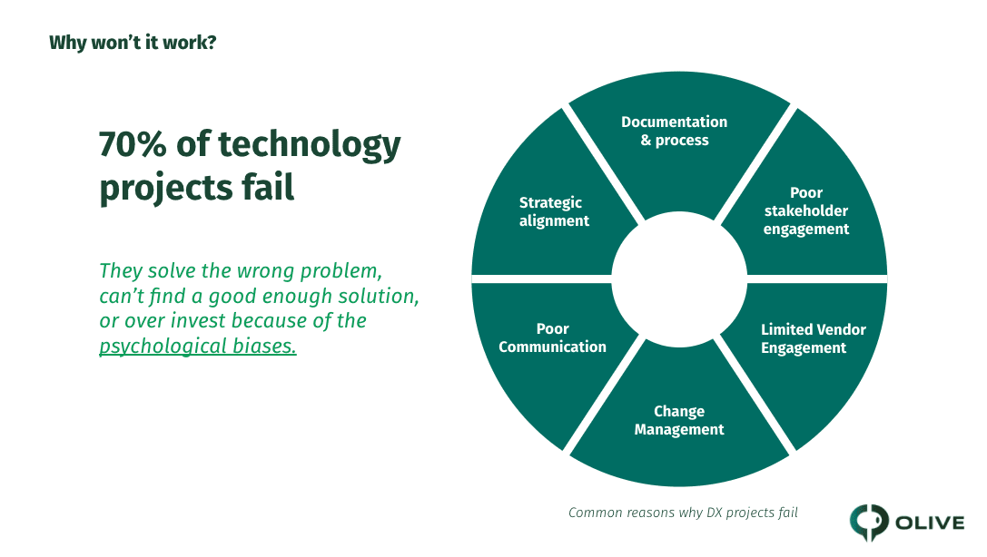 Digital Transformation Barriers