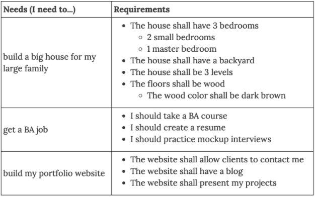 how-to-write-good-requirements-for-enterprise-software-selection