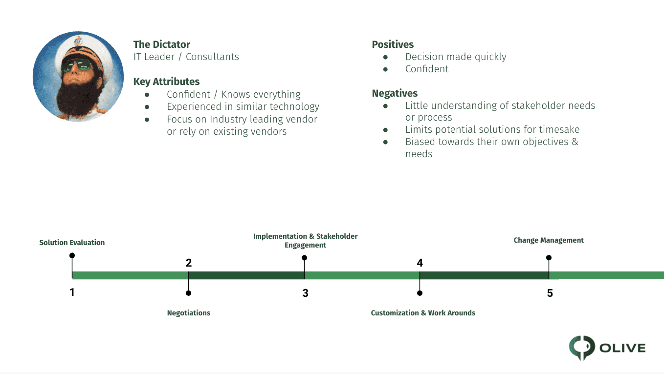 Navigating Digital Transformation - The Dictator