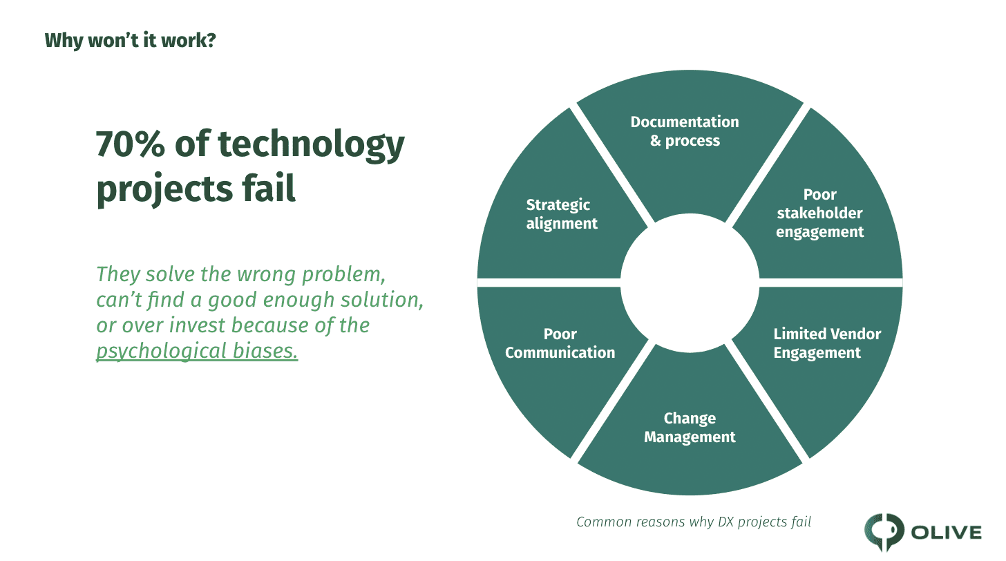 Navigating Digital Transformation - Why Digital Transformation Fails