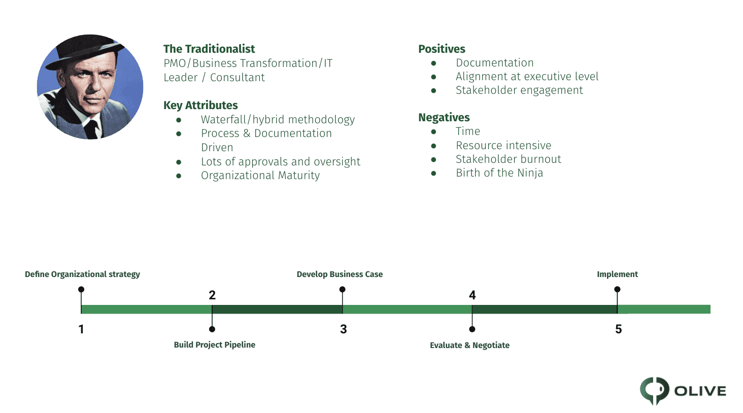 Navigating Digital Transformation - The Traditionalist