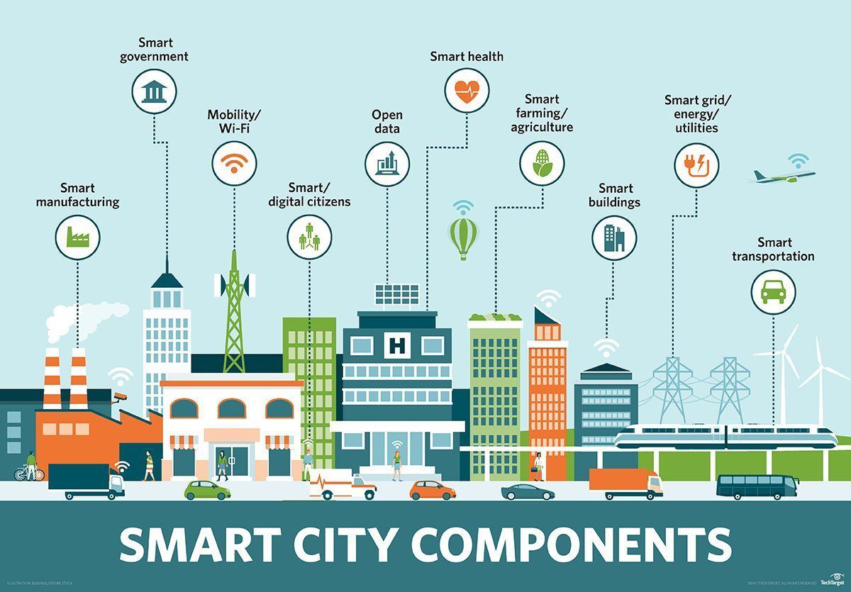 Smart City Diagram