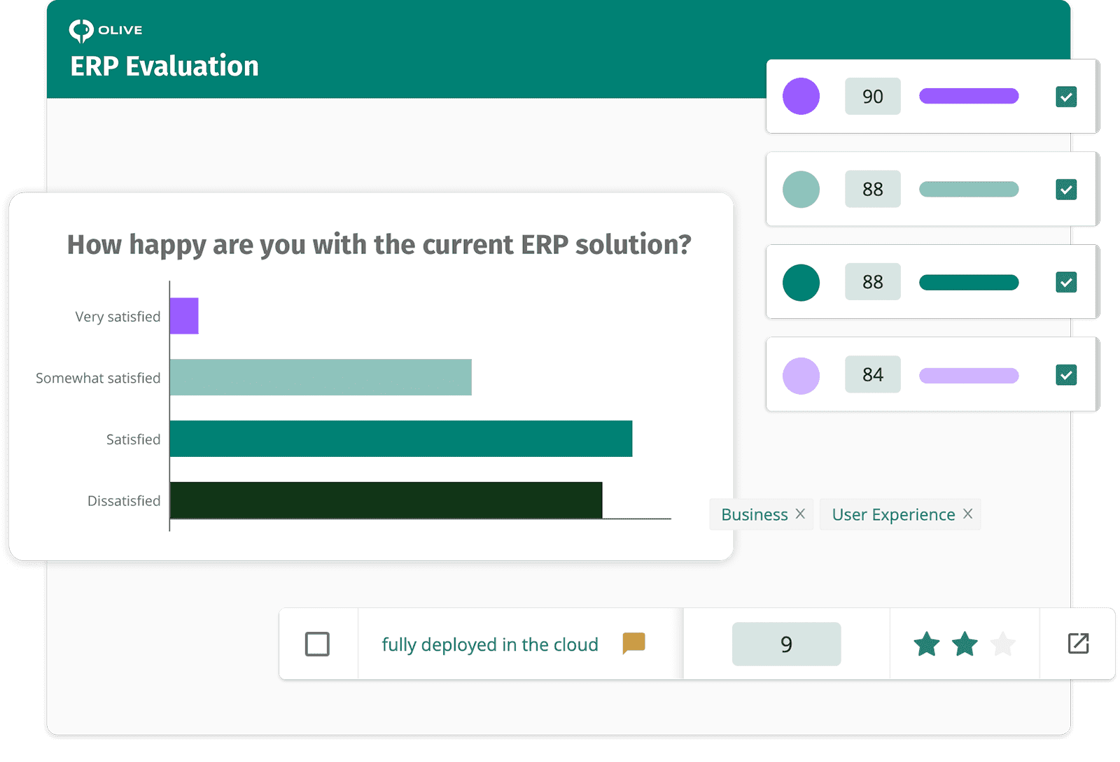 ERP Comparison Survey in Olive