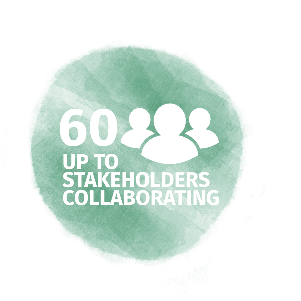 Up to 60 Stakeholders Collaborating