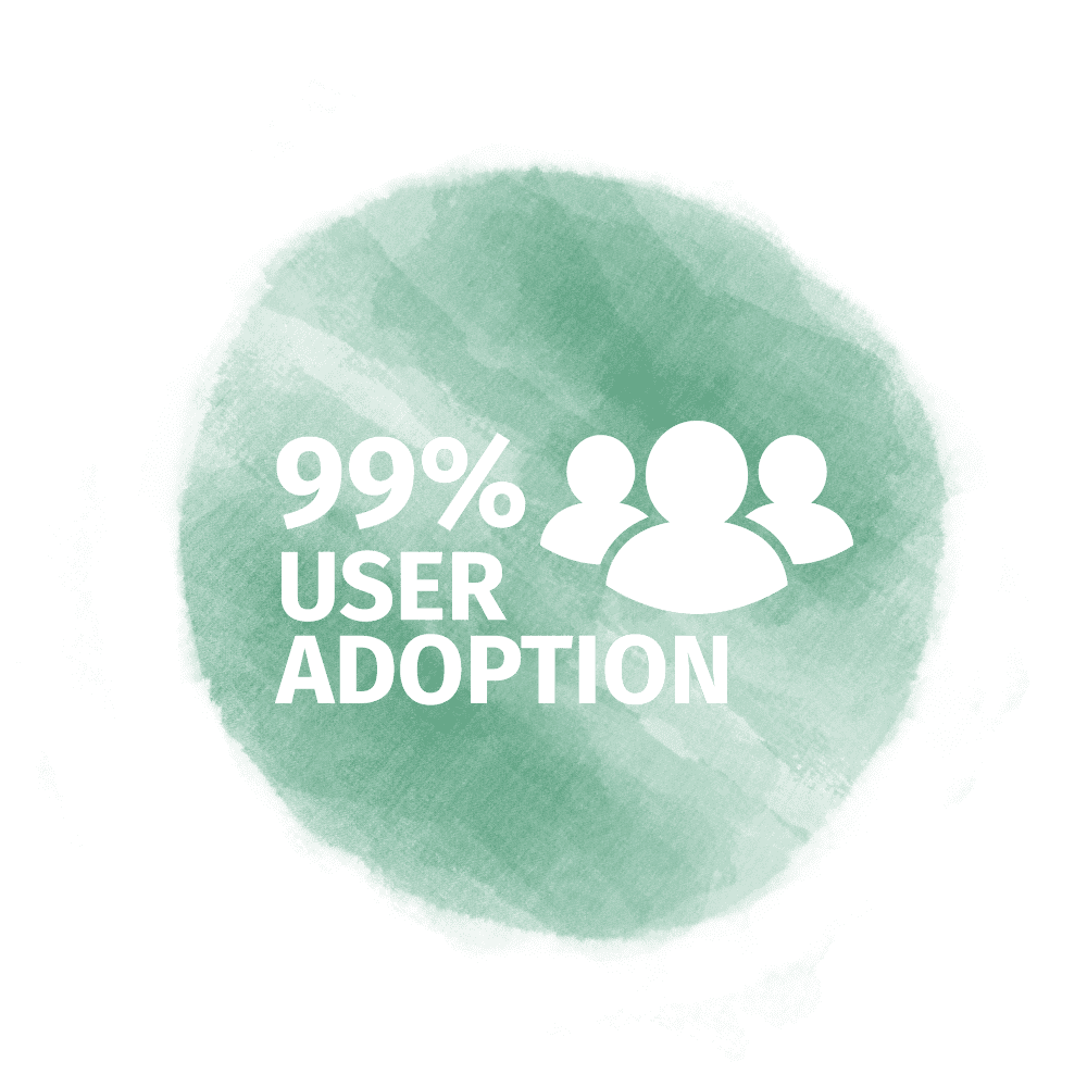 99% User Adoption