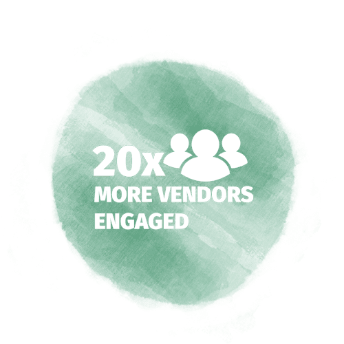 20x More Vendors Engaged