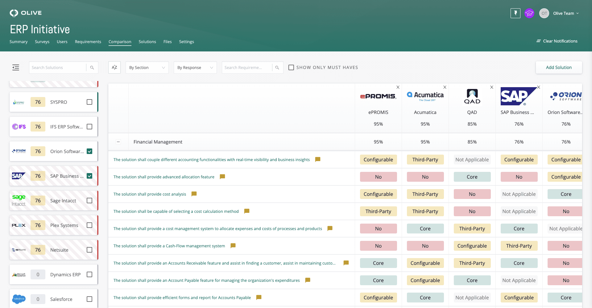 Compare ERP Systems in Olive Example