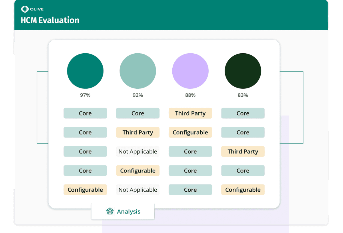 HCM Software Evaluation Template