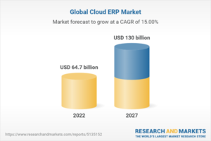 Global Cloud ERP Market 