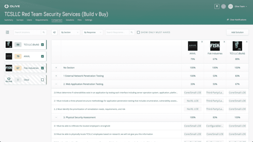 Build Vs Buy Software Analysis Olive Technologies