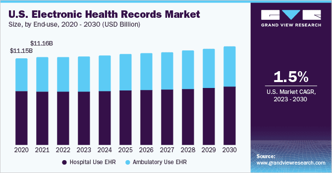 GVR Report coverElectronic Health Records Market Size, Share & Trends Report Electronic Health Records Market Size, Share & Trends Analysis Report By Product