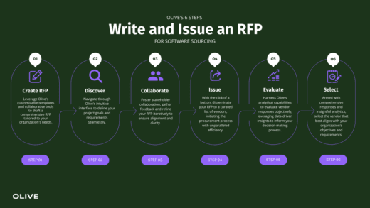 RFP Process: A 7 Step Guide to Success | Olive Technologies