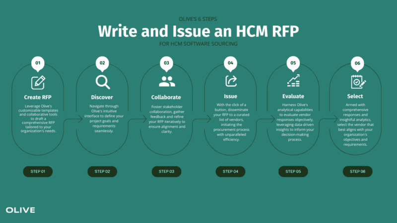 How to Write an HCM RFP | Olive Technologies