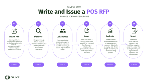 How to Write an RFP for POS Systems | Olive Technologies