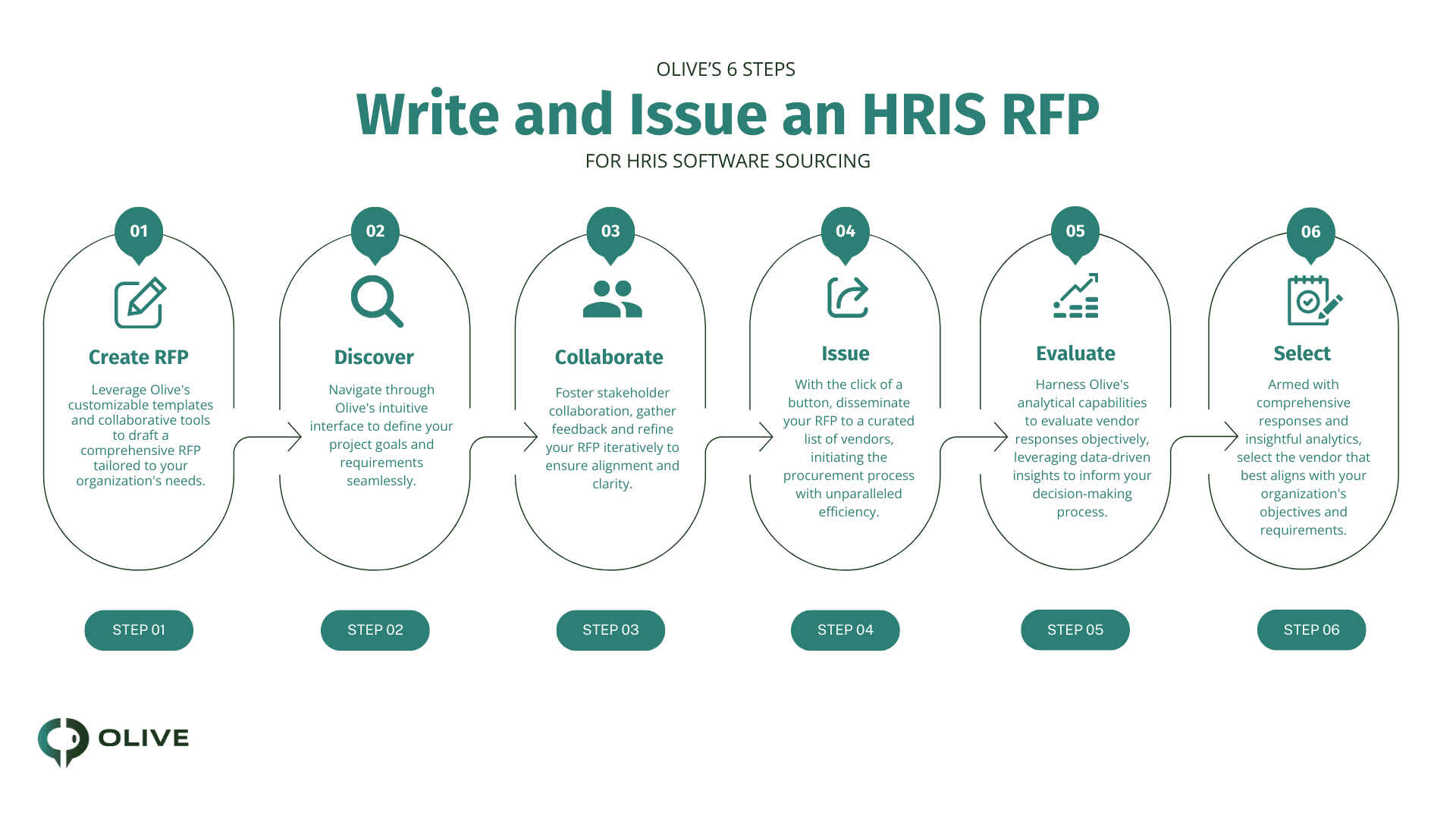 Hrms Rfp Template How to Write an HRIS RFP | Olive Technologies