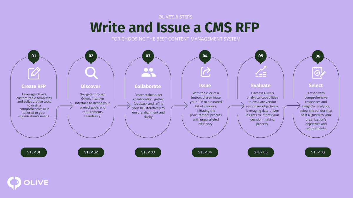 How to Write a CMS RFP Olive Technologies